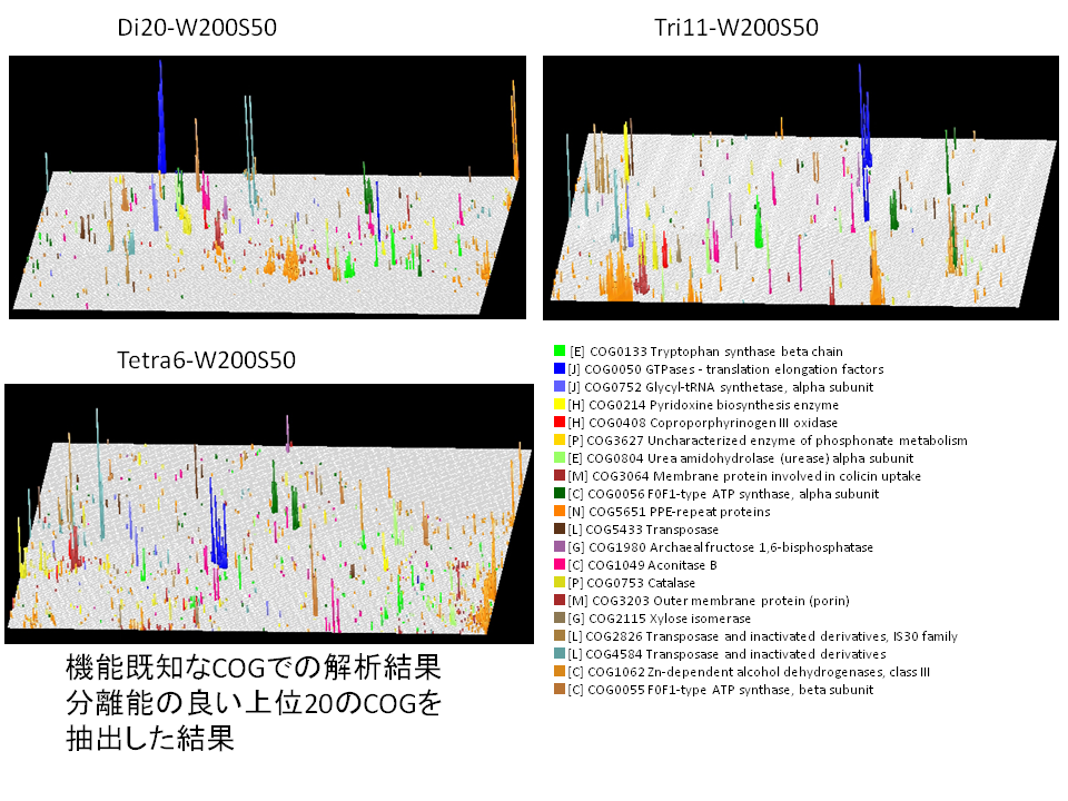 Fig3