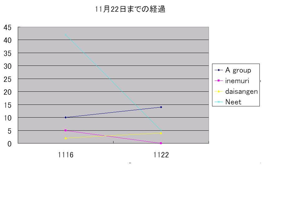 式2