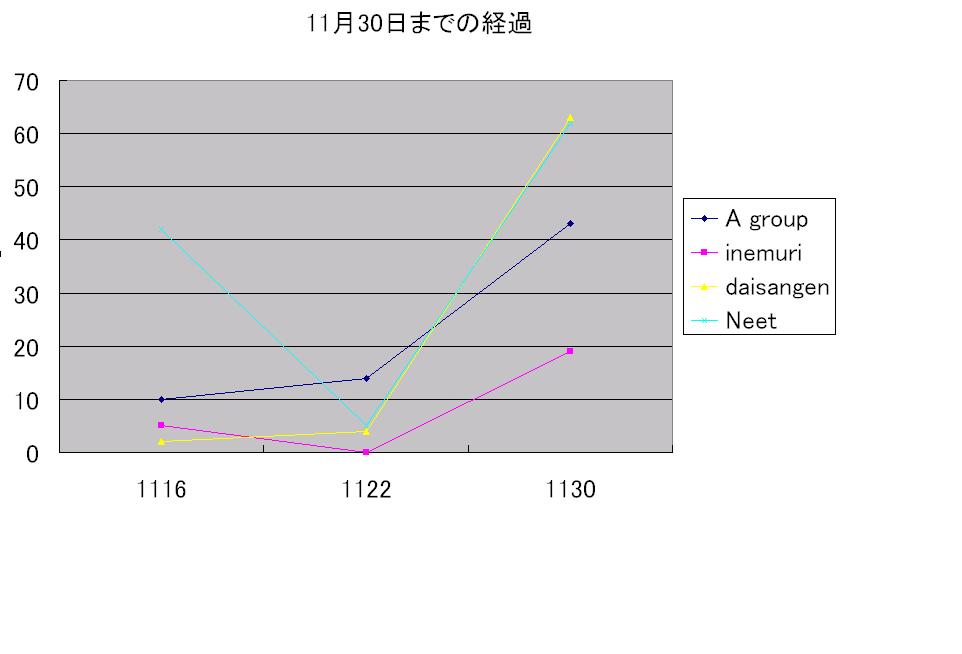 式2