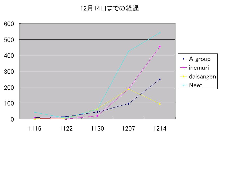 式2
