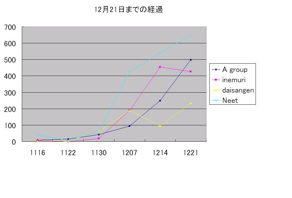 式2