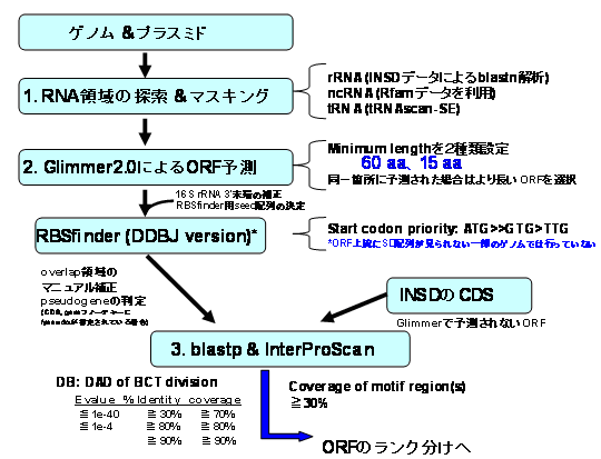 図2