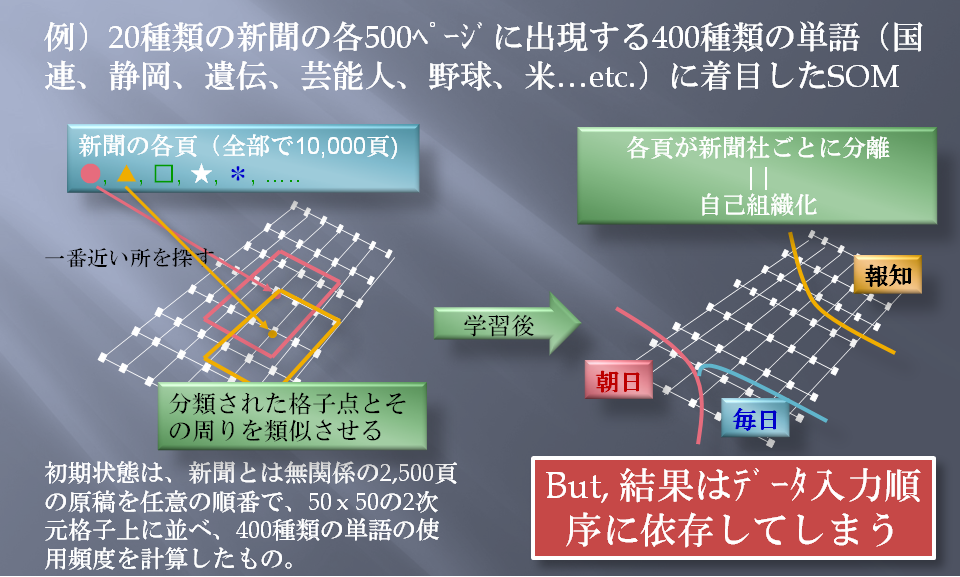 解説図